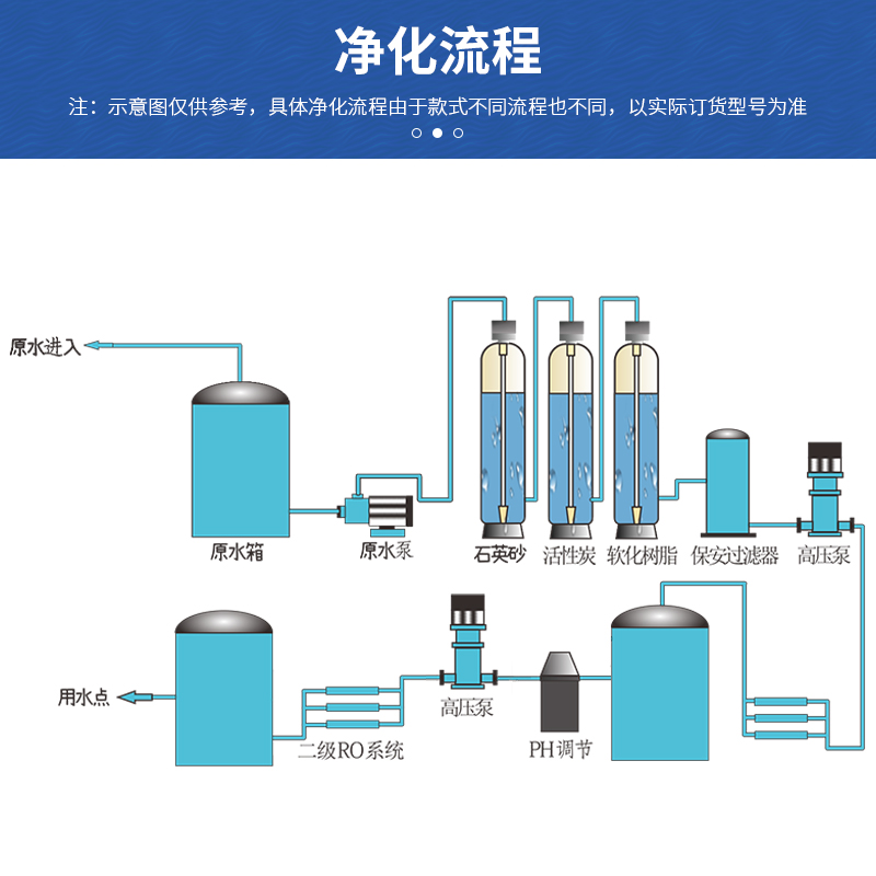 纯净水设备净化工作原理图