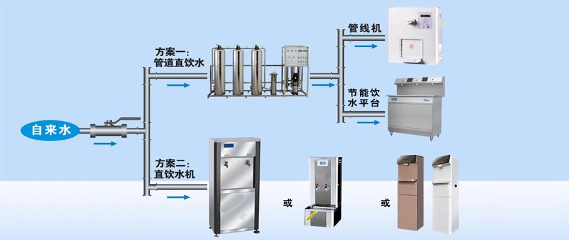 直饮水设计结构图