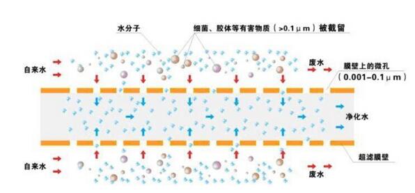 直饮水设备滤芯说明