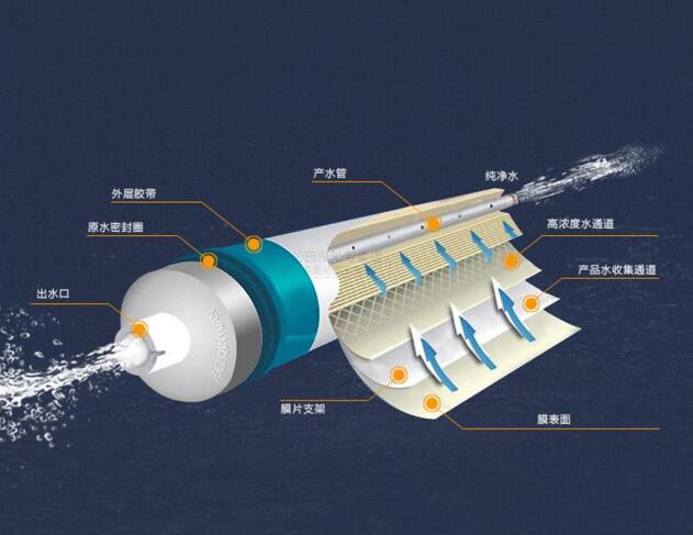 直饮水设备滤芯说明